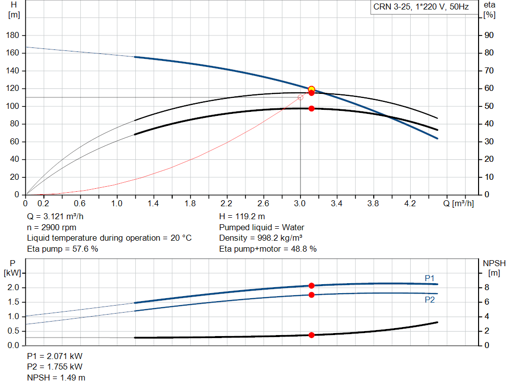 pumpcurve