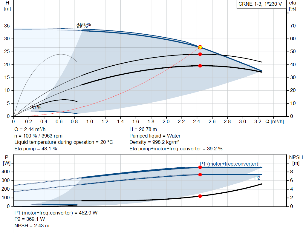pumpcurve