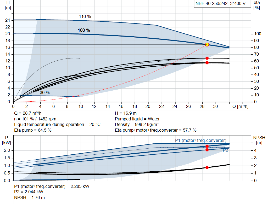 pumpcurve