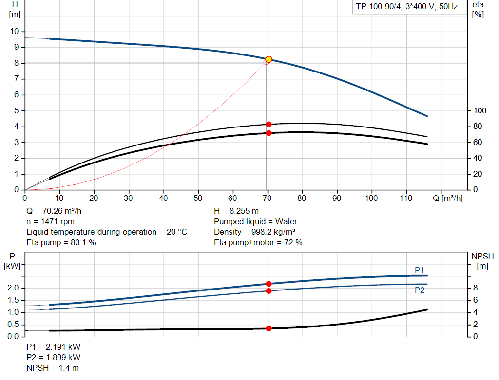 pumpcurve