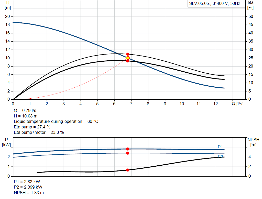 pumpcurve