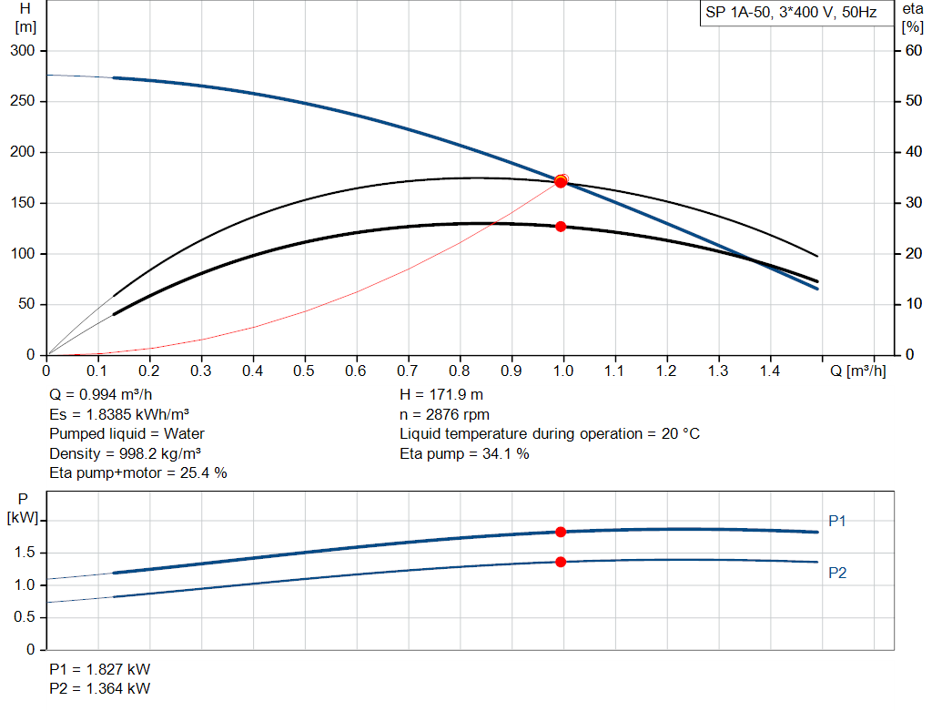 pumpcurve