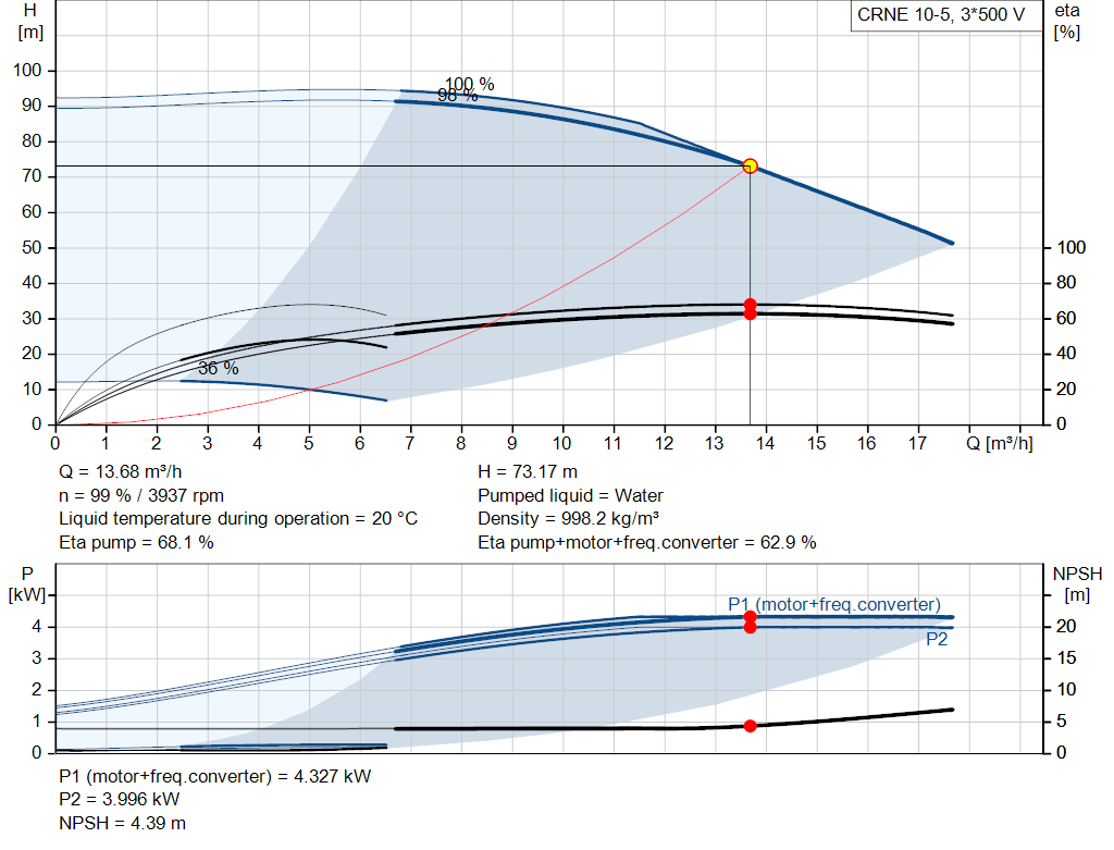 pumpcurve