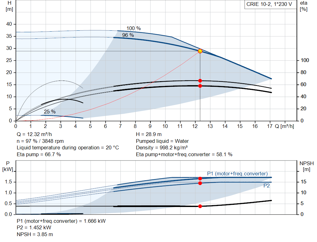 pumpcurve