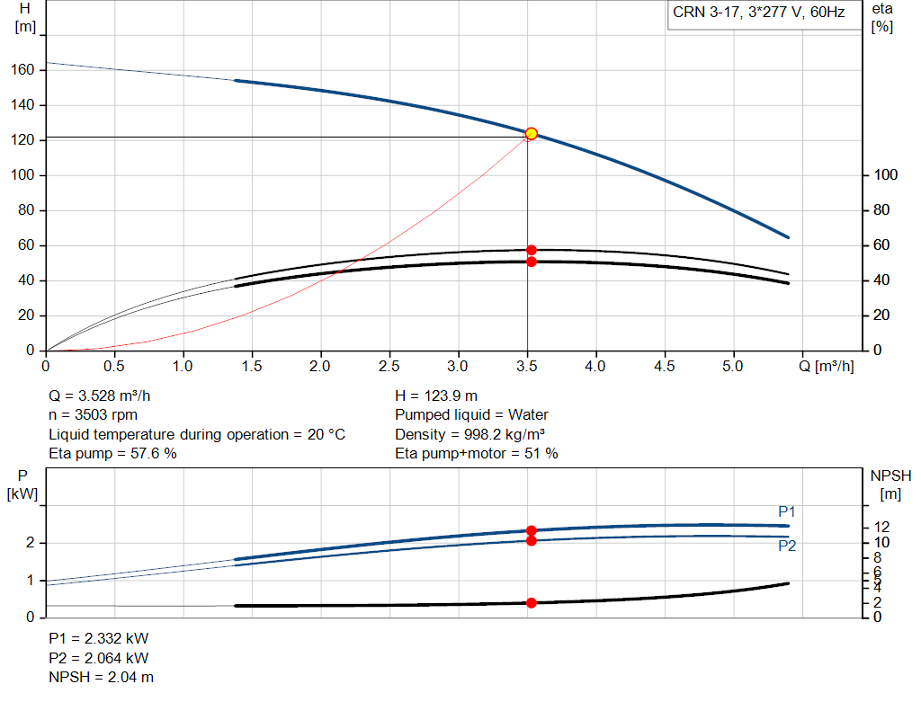 pumpcurve