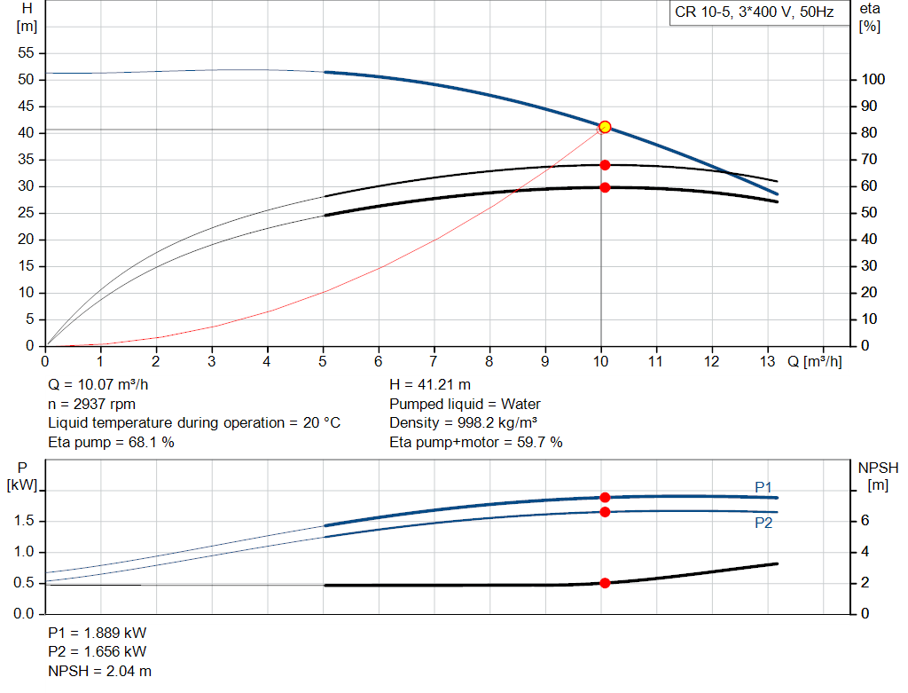 pumpcurve