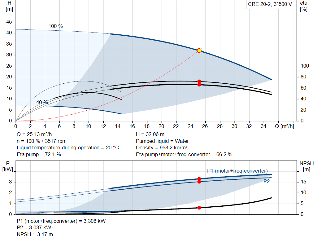pumpcurve