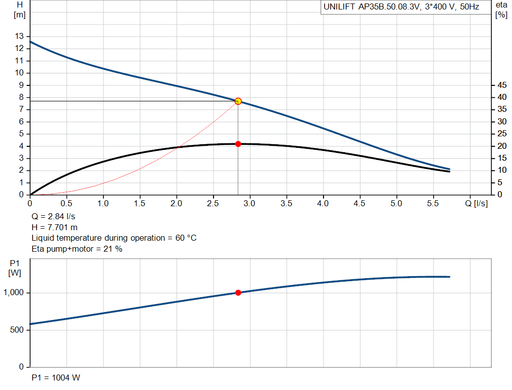 pumpcurve
