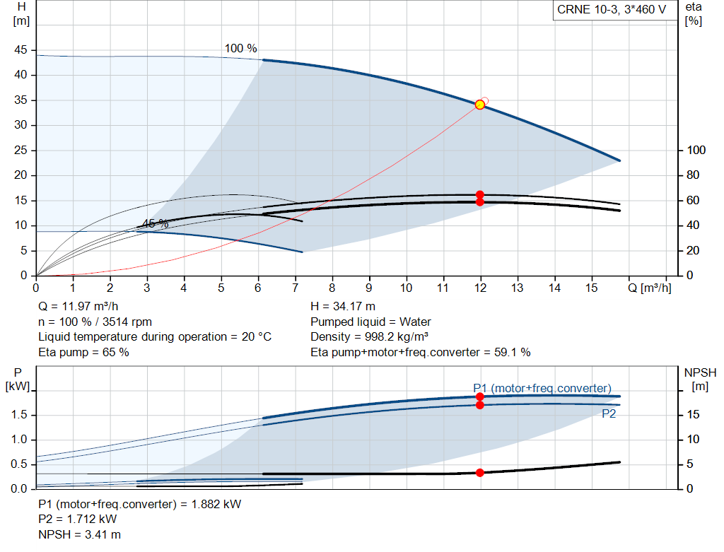 pumpcurve