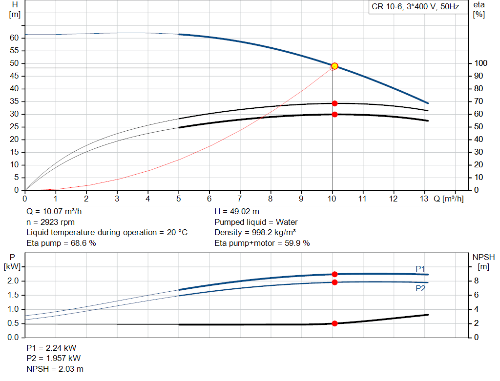 pumpcurve