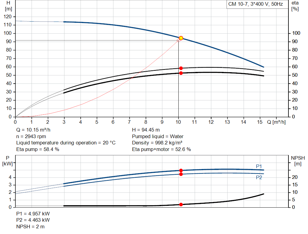 pumpcurve