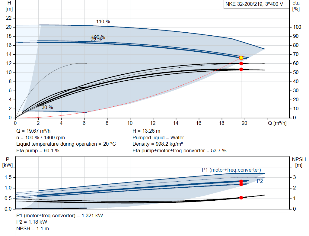pumpcurve