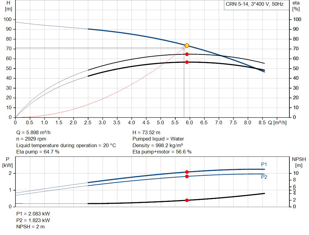 pumpcurve