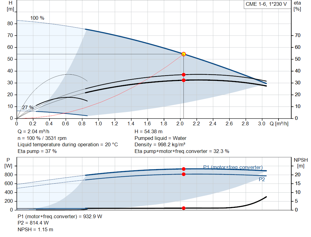 pumpcurve