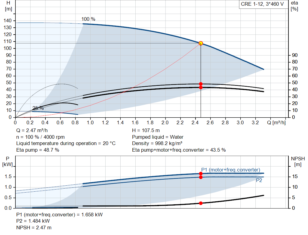 pumpcurve