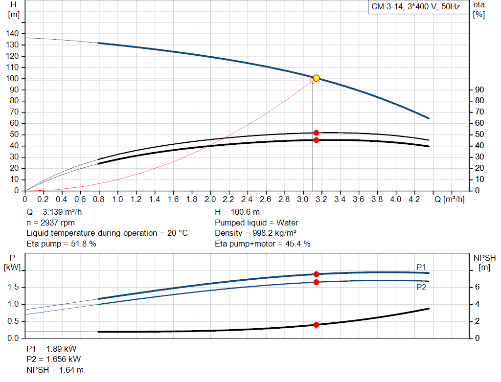 pumpcurve