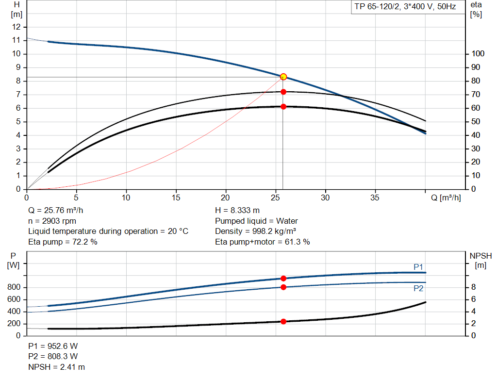 pumpcurve