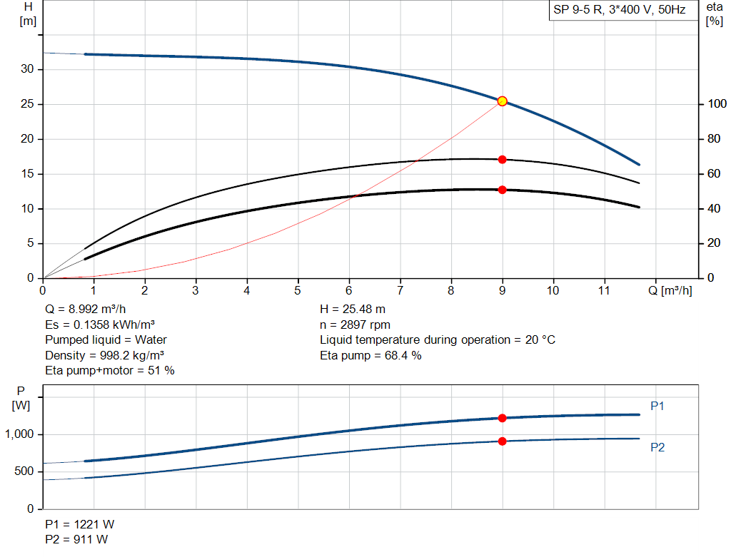 pumpcurve