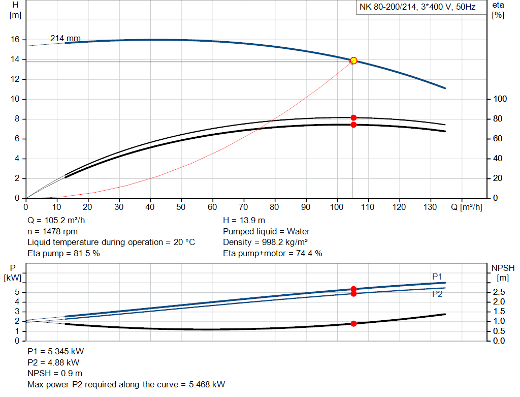 pumpcurve