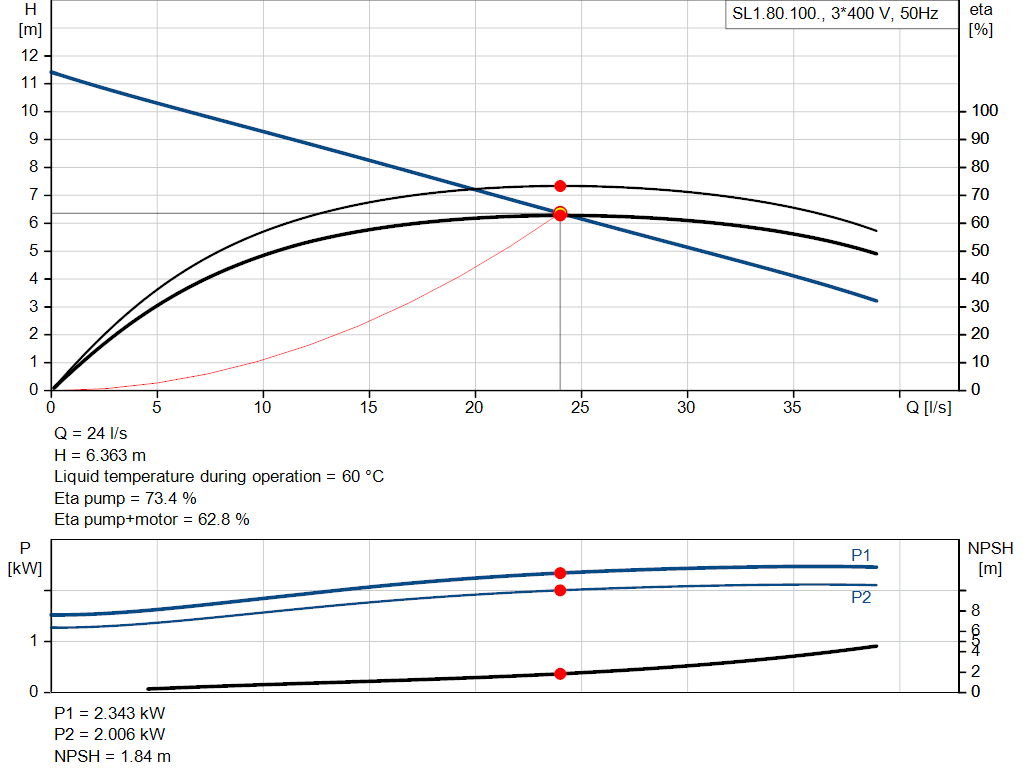 pumpcurve