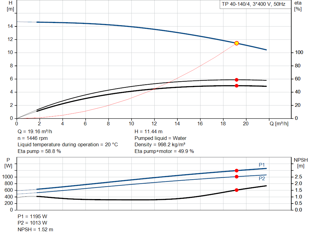pumpcurve