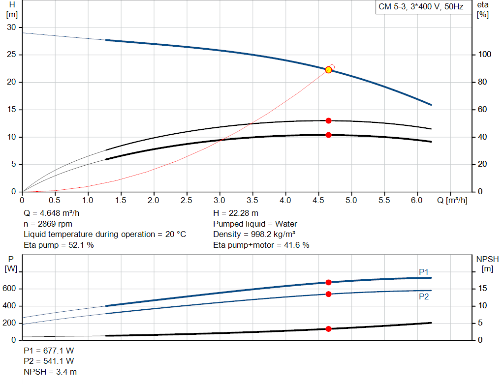 pumpcurve