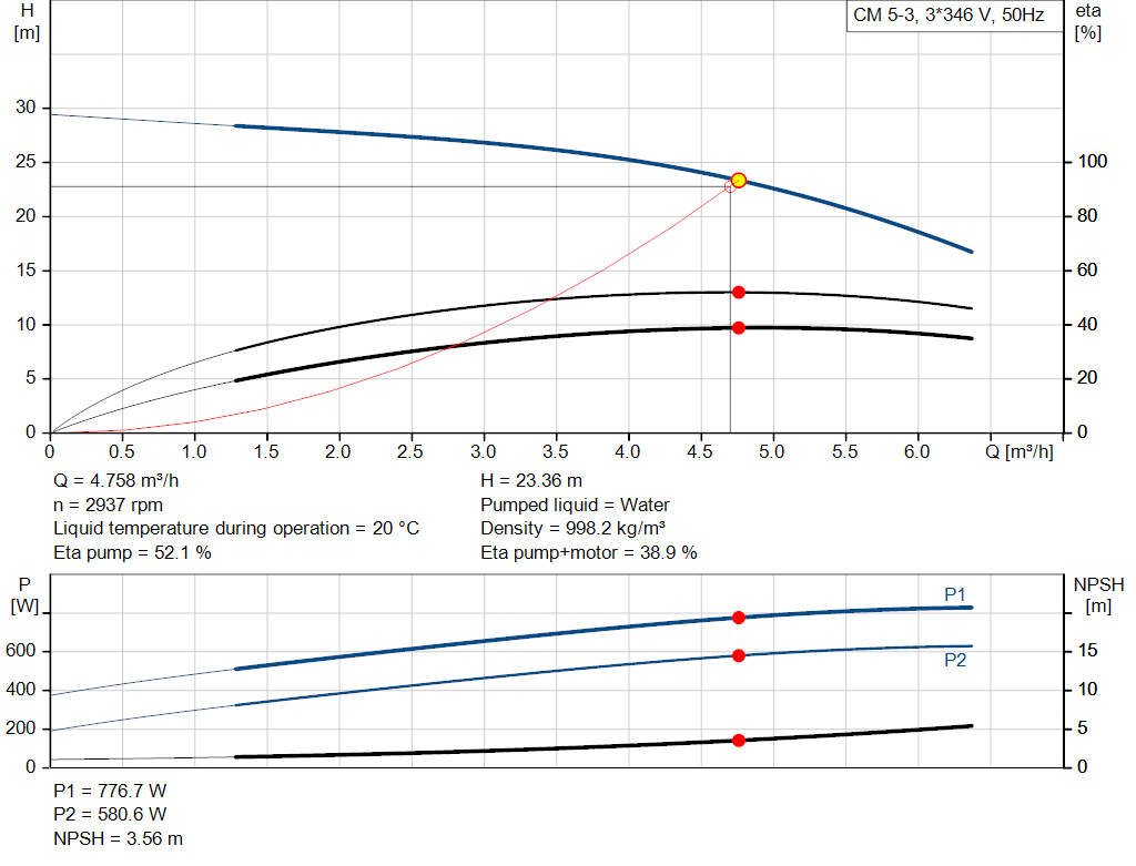 pumpcurve