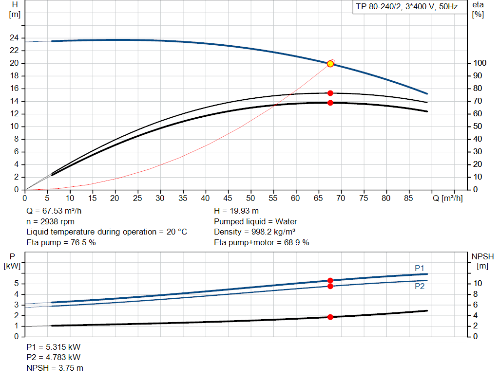 pumpcurve