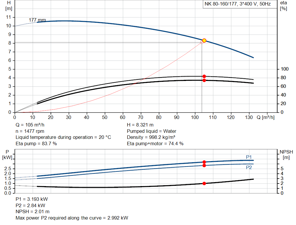 pumpcurve