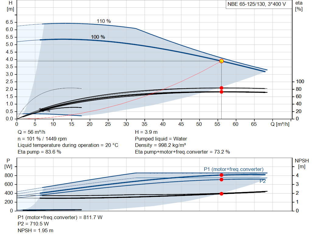 pumpcurve