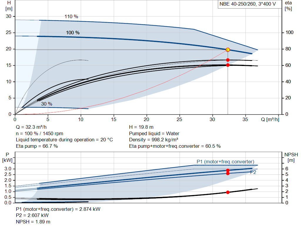 pumpcurve