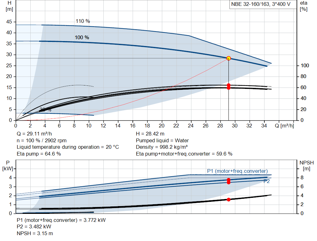 pumpcurve