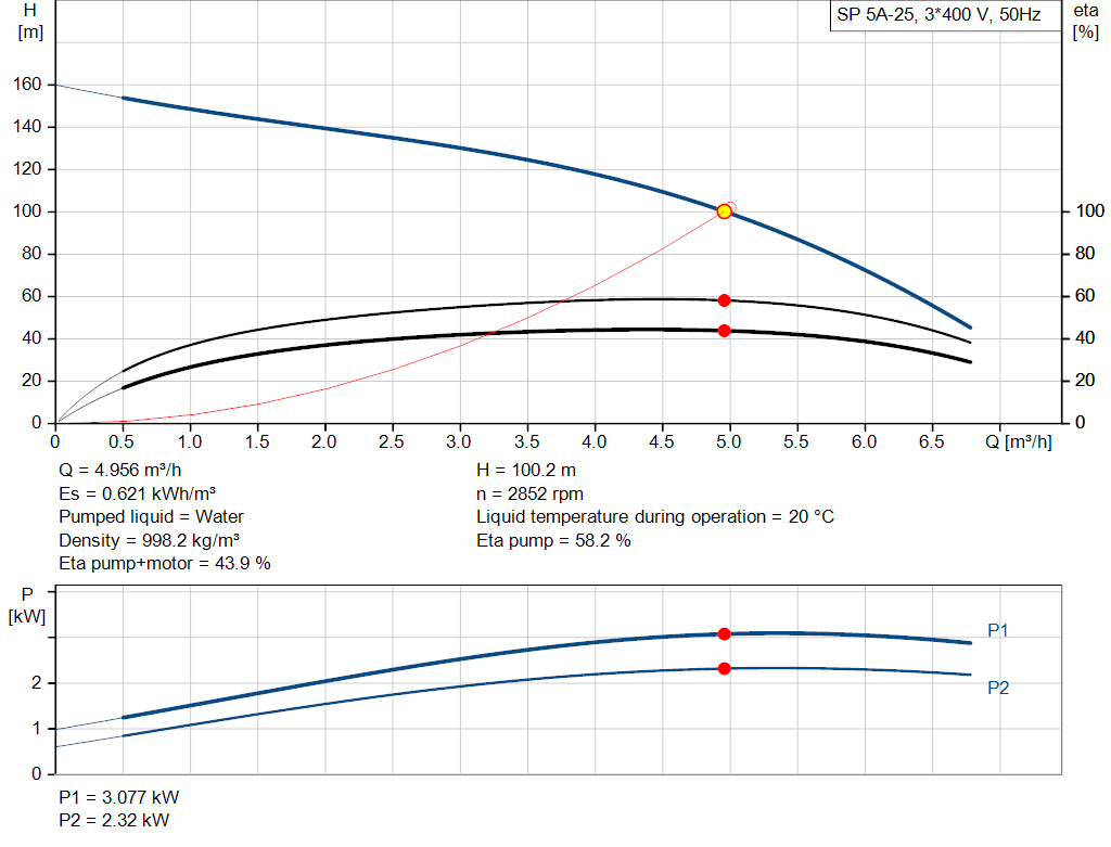 pumpcurve