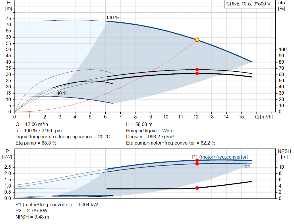 pumpcurve