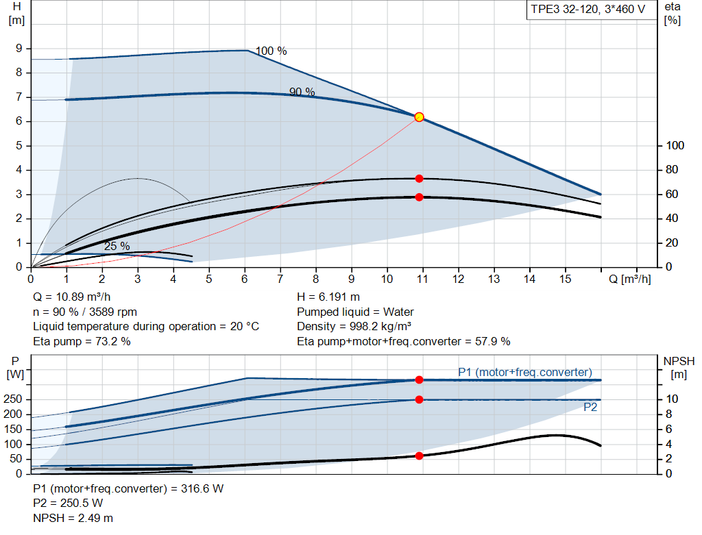 pumpcurve