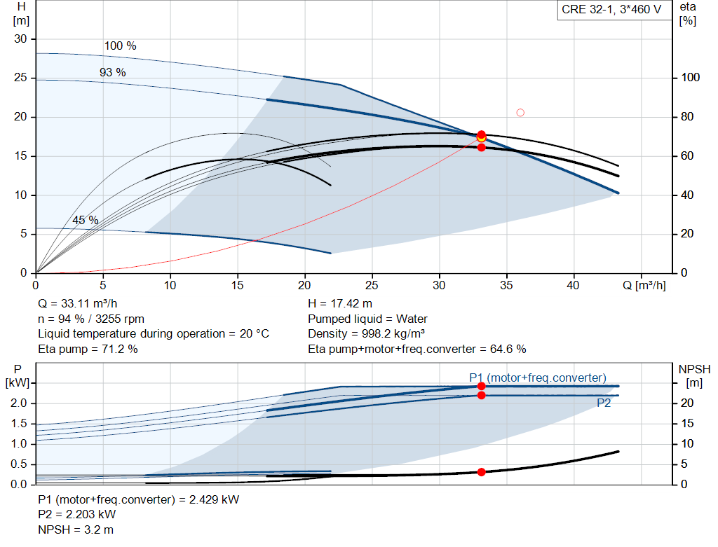pumpcurve