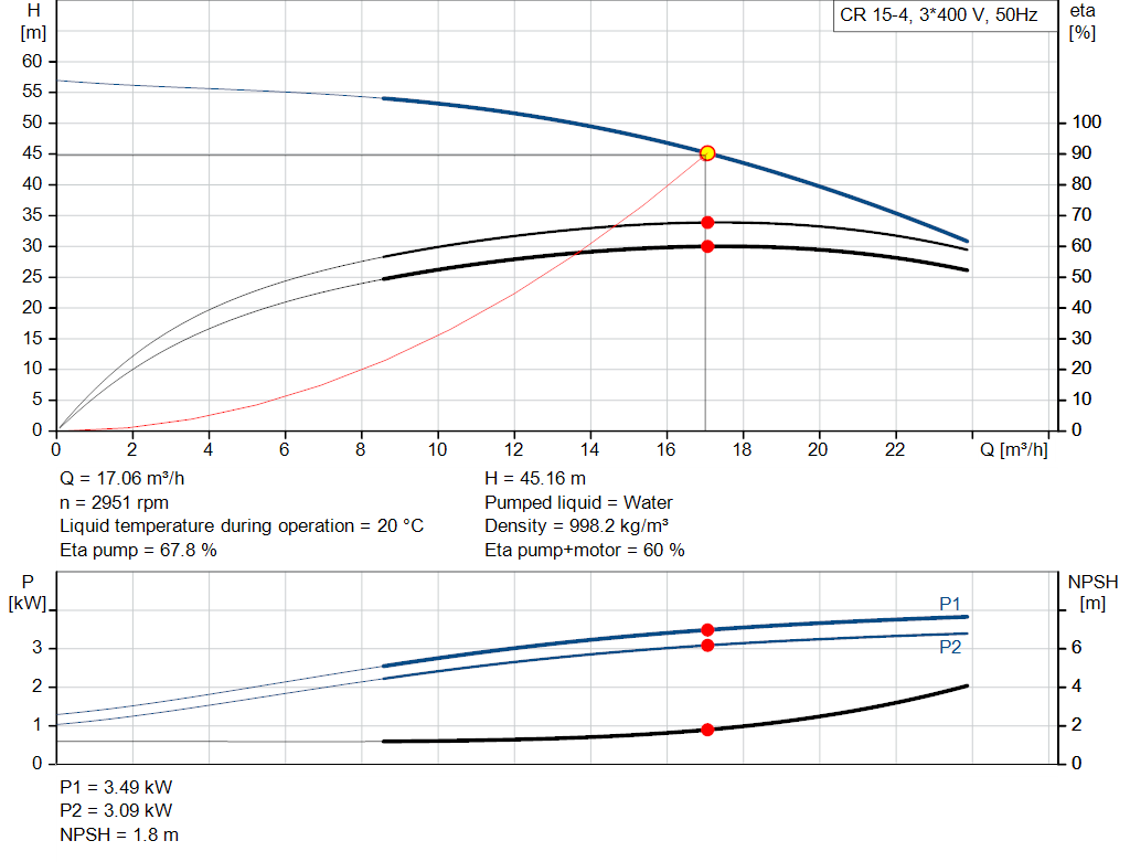 pumpcurve