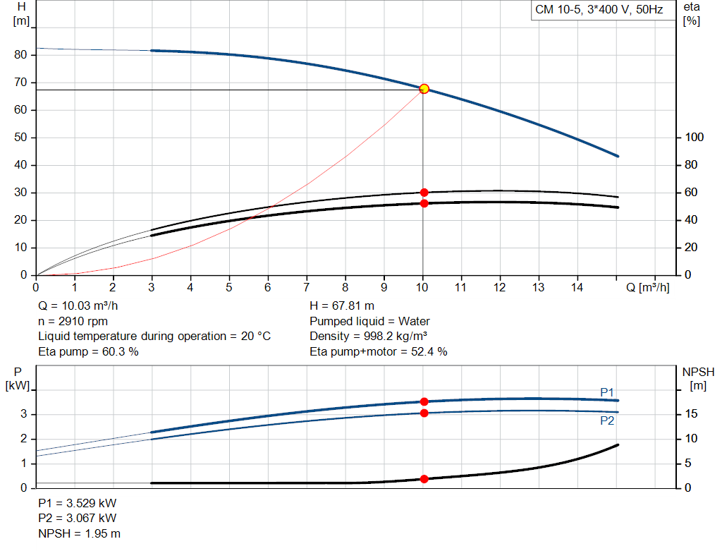 pumpcurve