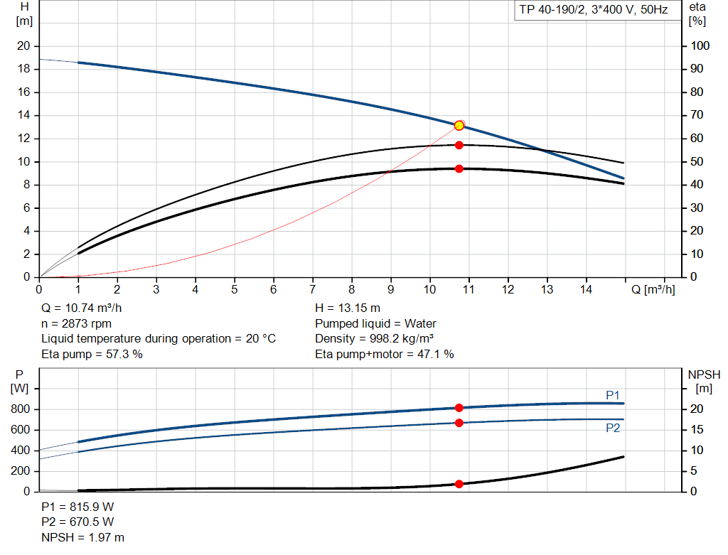 pumpcurve