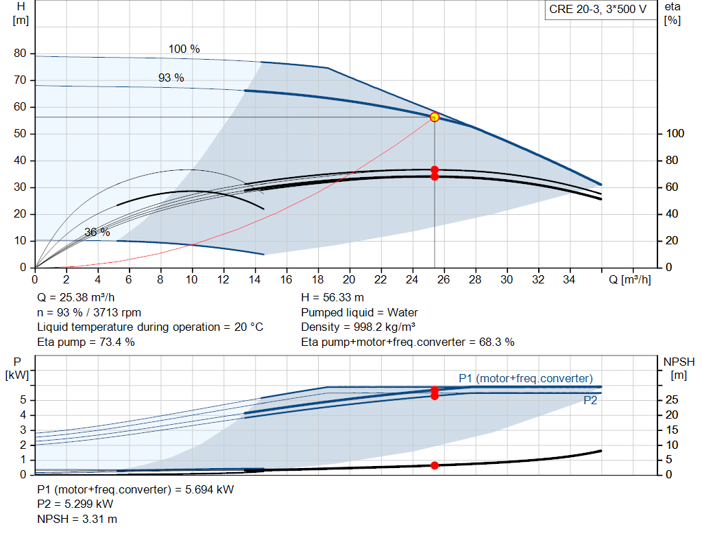 pumpcurve