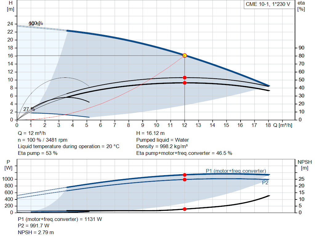 pumpcurve