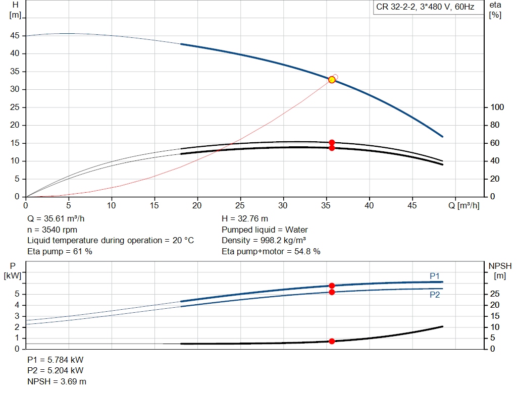 pumpcurve