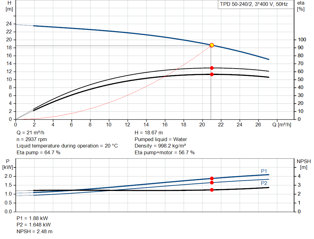 pumpcurve
