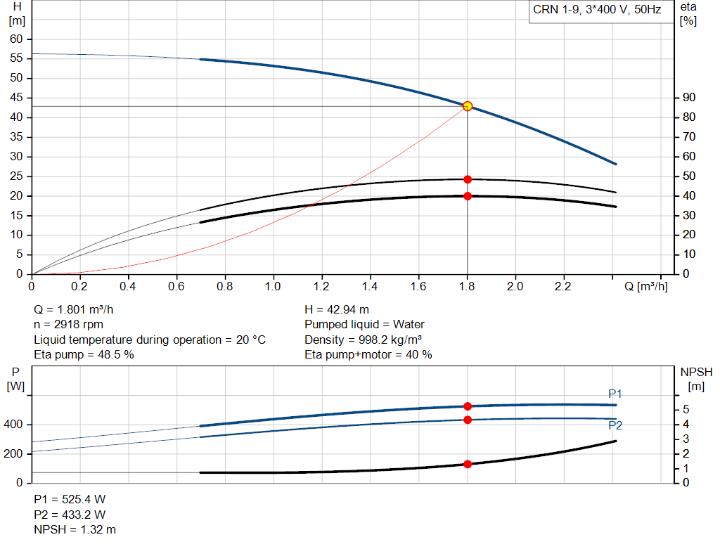 pumpcurve