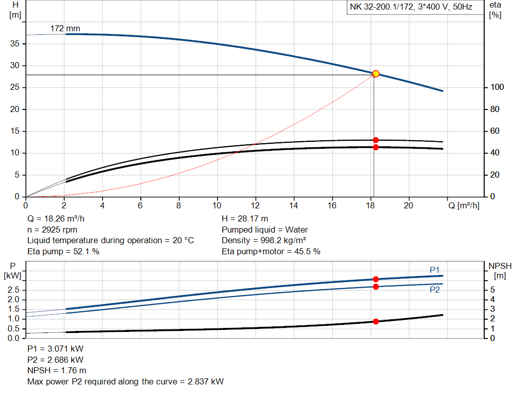 pumpcurve