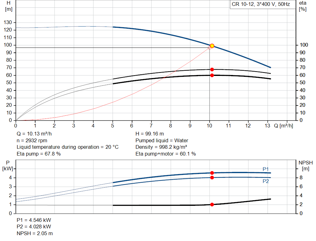 pumpcurve