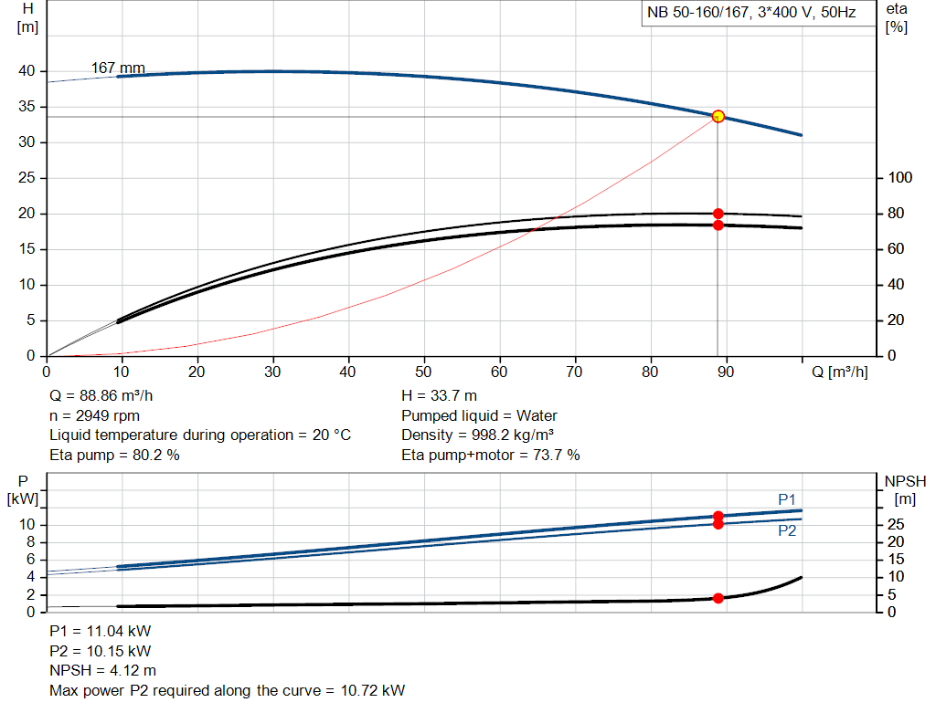 pumpcurve