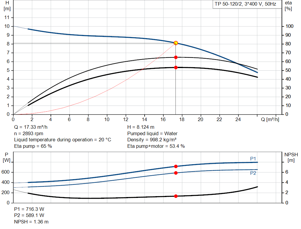 pumpcurve