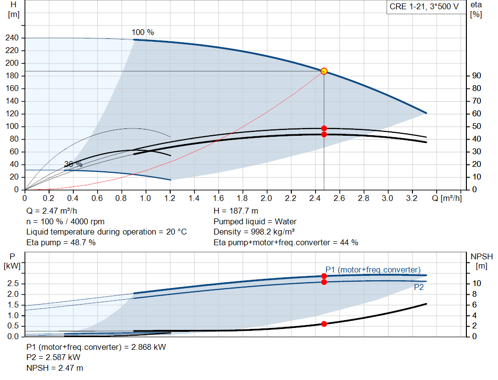 pumpcurve