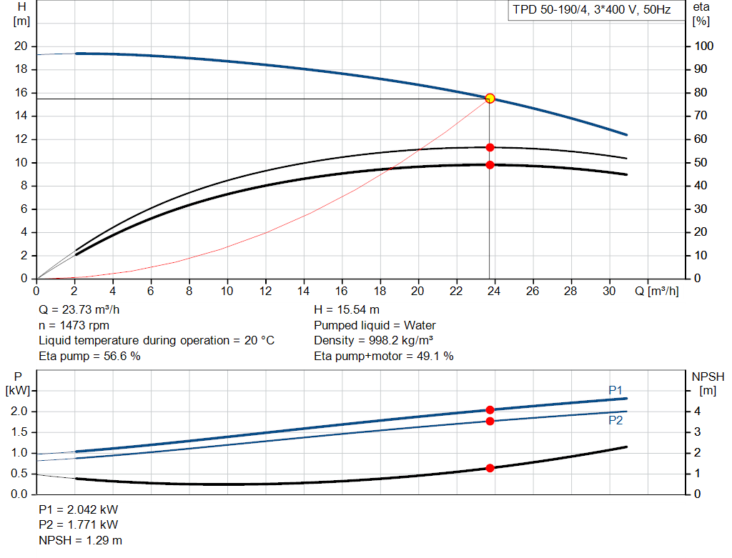 pumpcurve